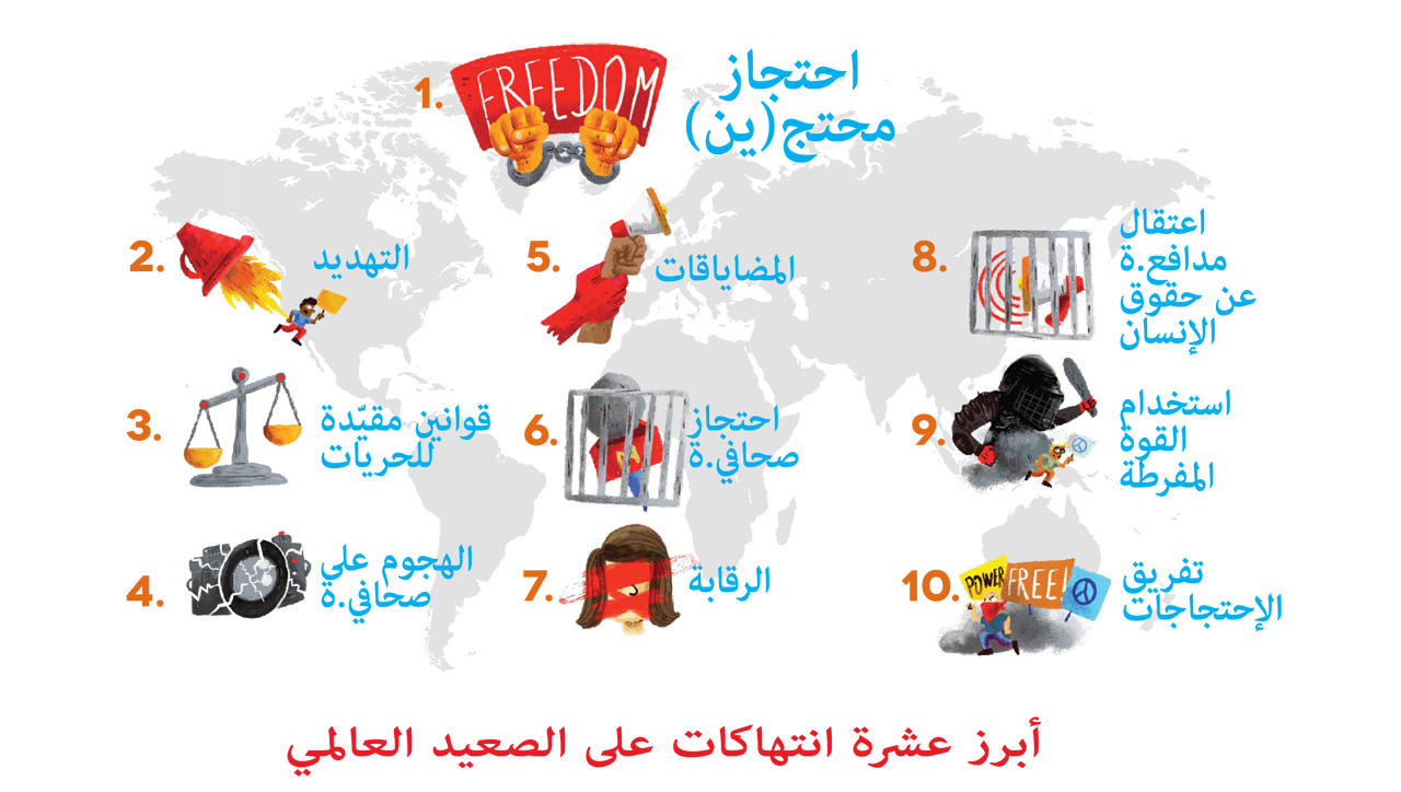 top 10 violations, arabic